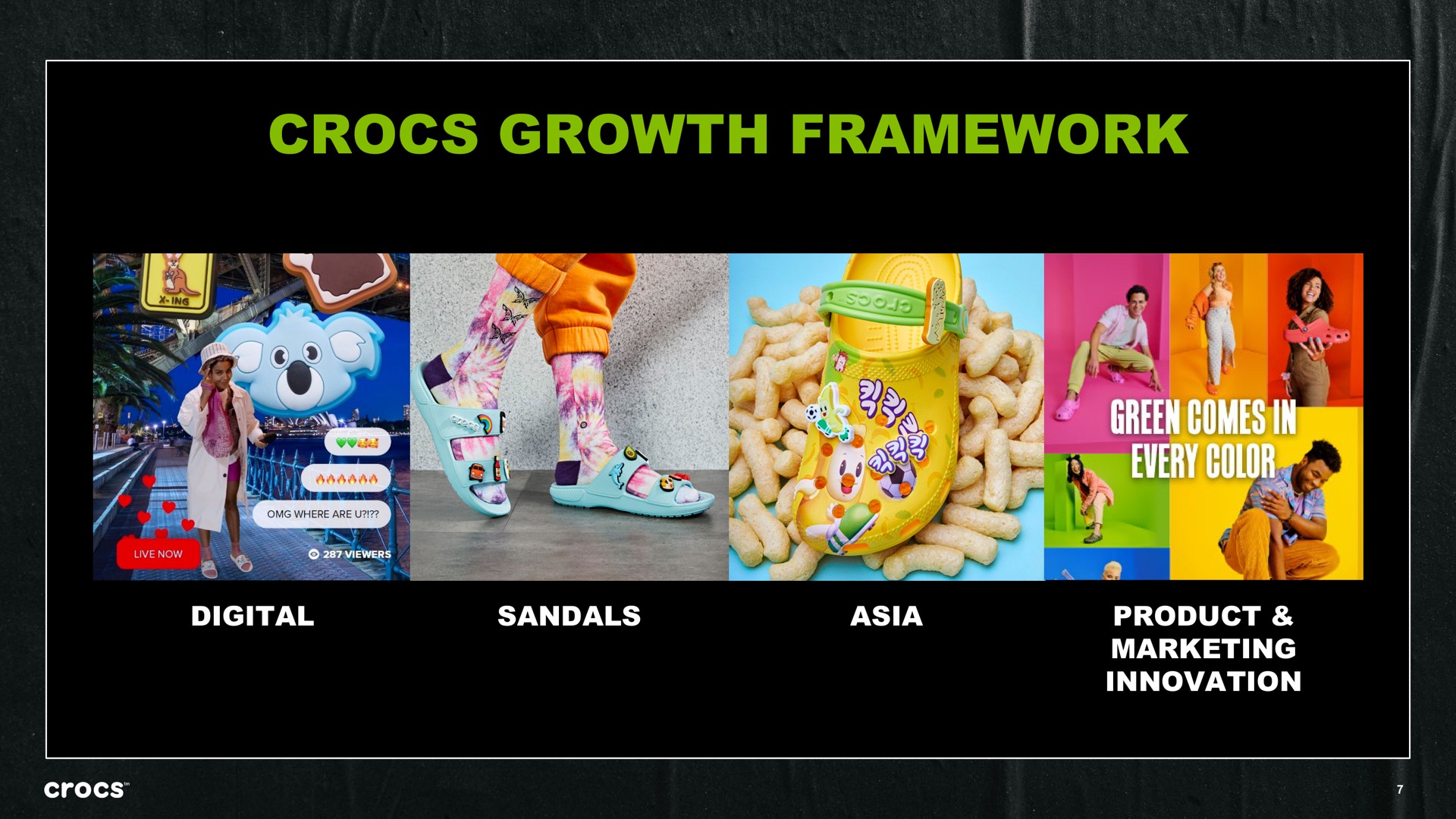growth framework | Crocs