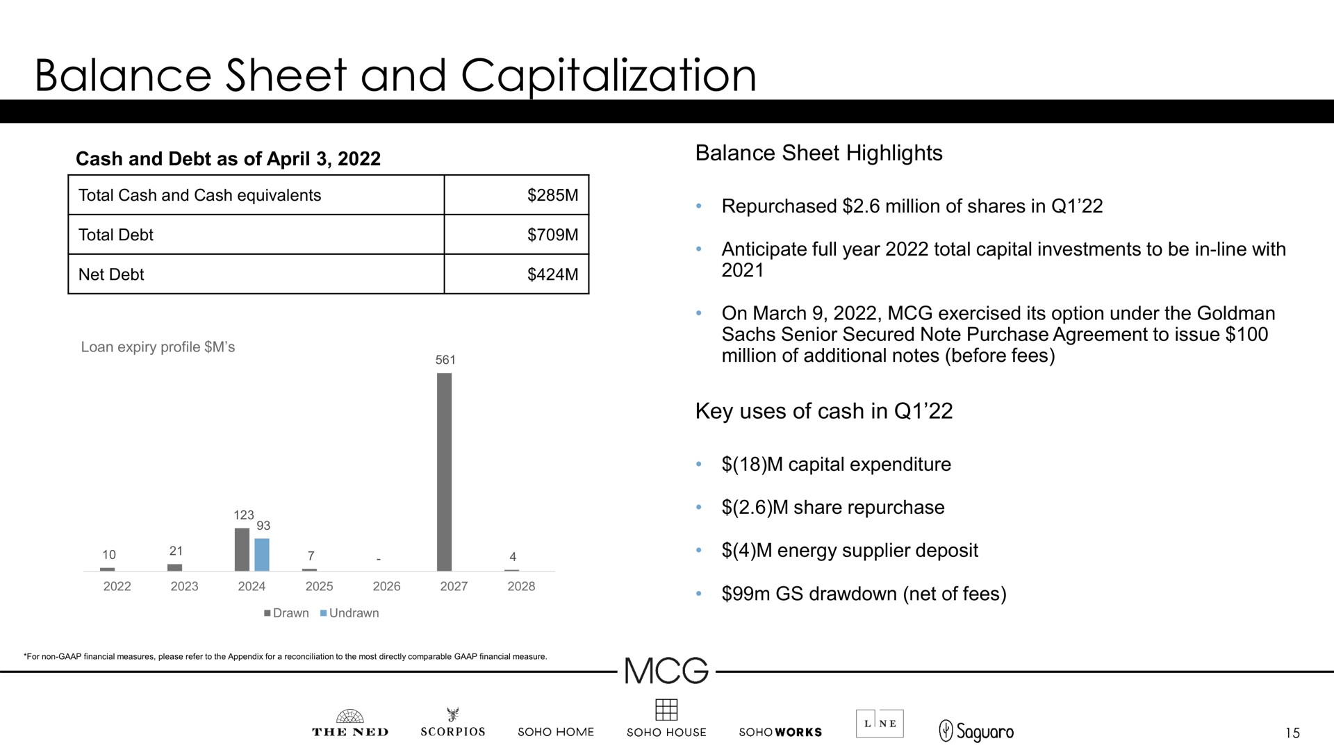 balance sheet and capitalization he | Membership Collective Group