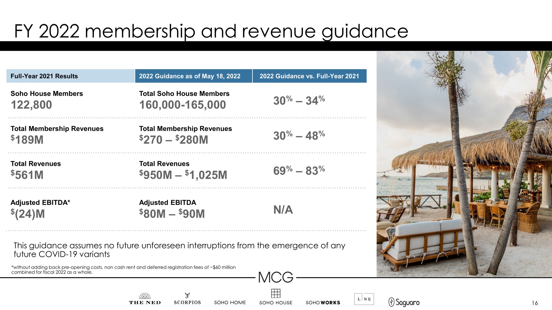 membership and revenue guidance quince a | Membership Collective Group
