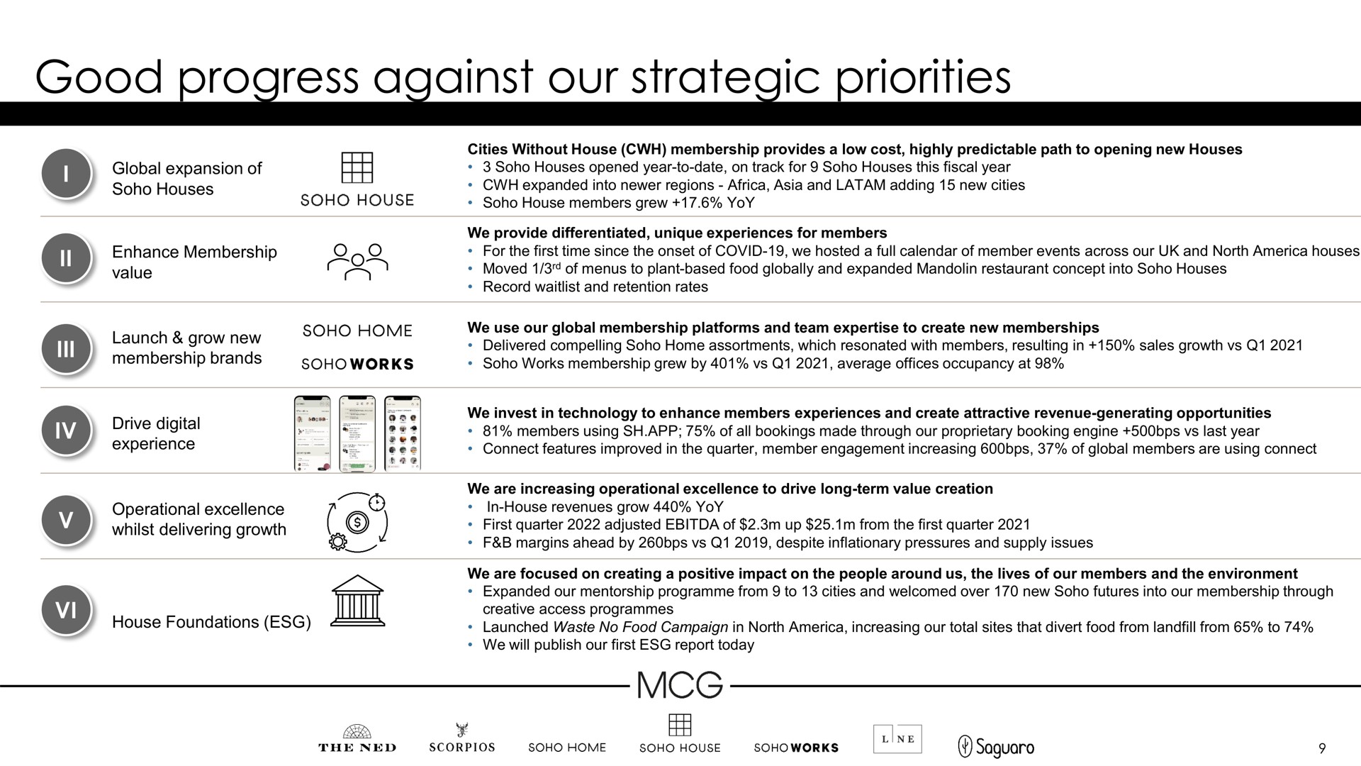 good progress against our strategic priorities he false | Membership Collective Group