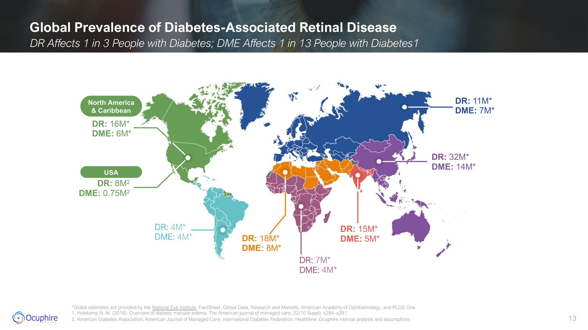 global prevalence of diabetes associated retinal disease arn | Ocuphire Pharma