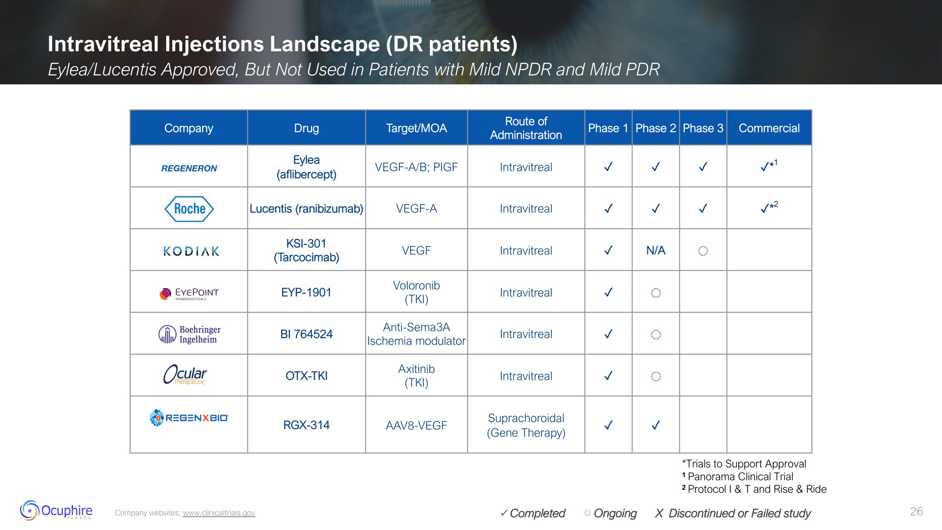 injections landscape patients | Ocuphire Pharma