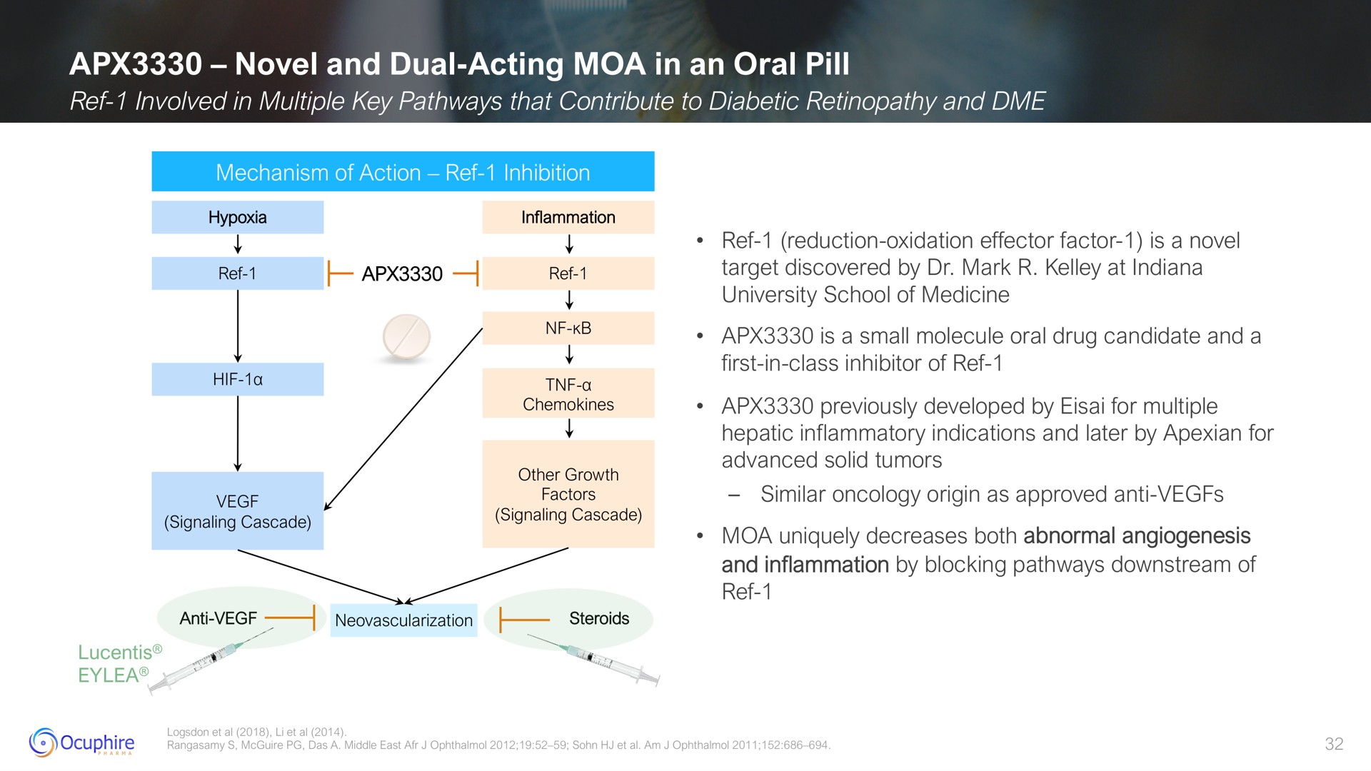 novel and dual acting in an oral pill ref ref | Ocuphire Pharma