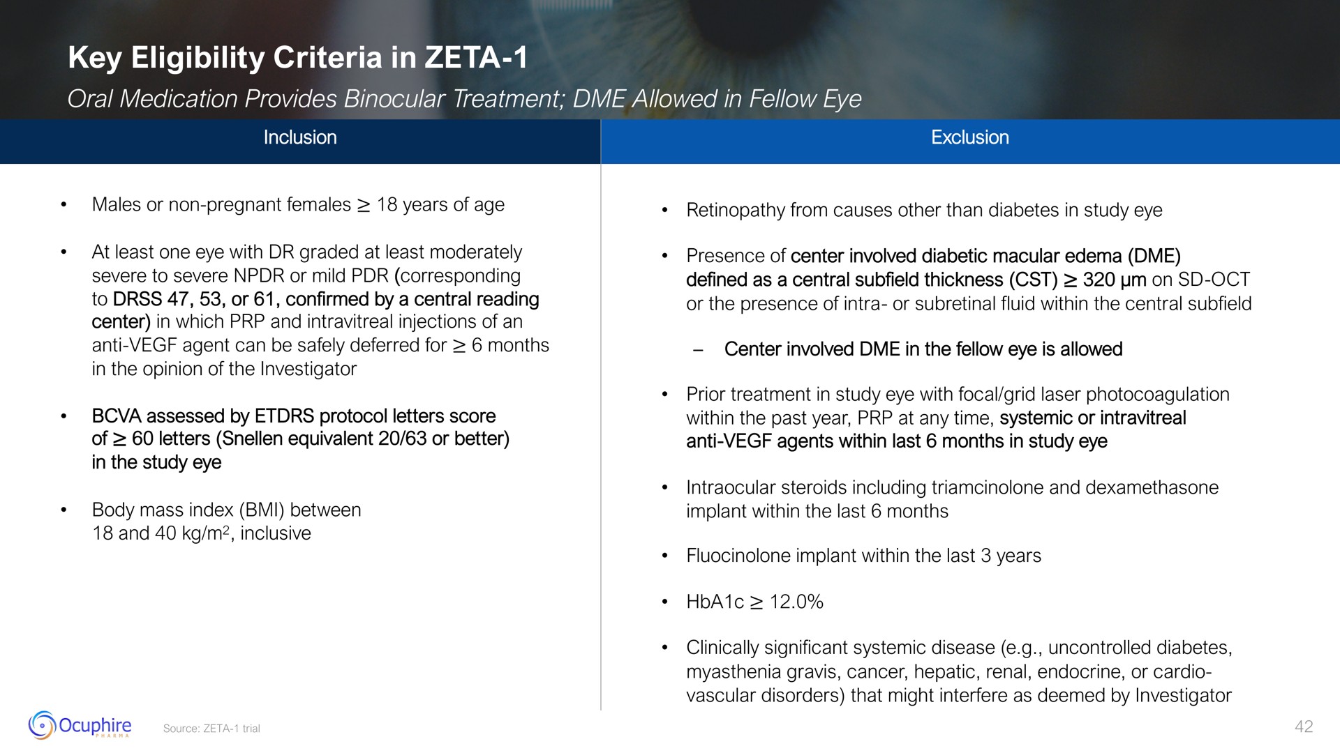 key eligibility criteria in zeta | Ocuphire Pharma