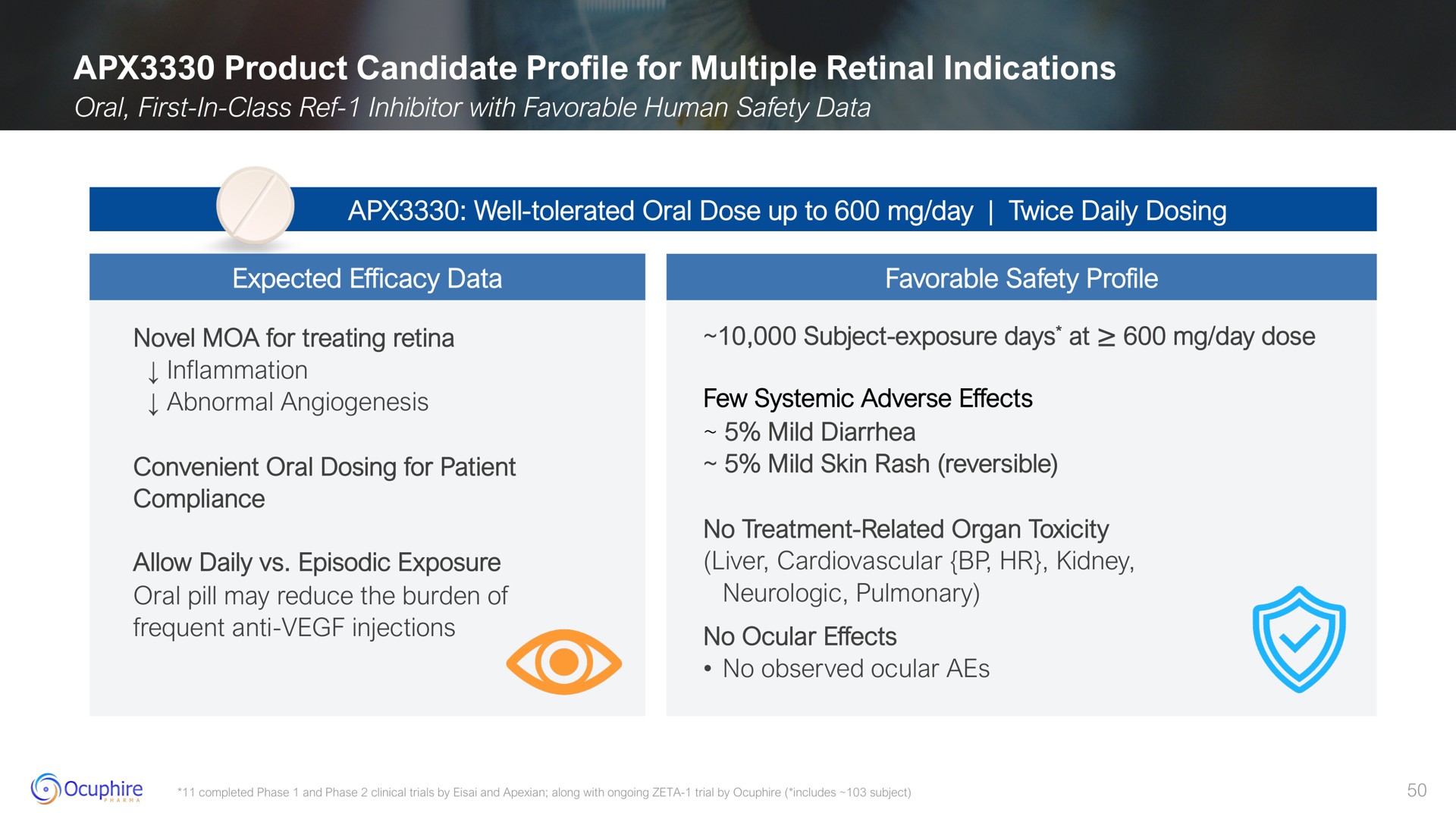 product candidate profile for multiple retinal indications | Ocuphire Pharma