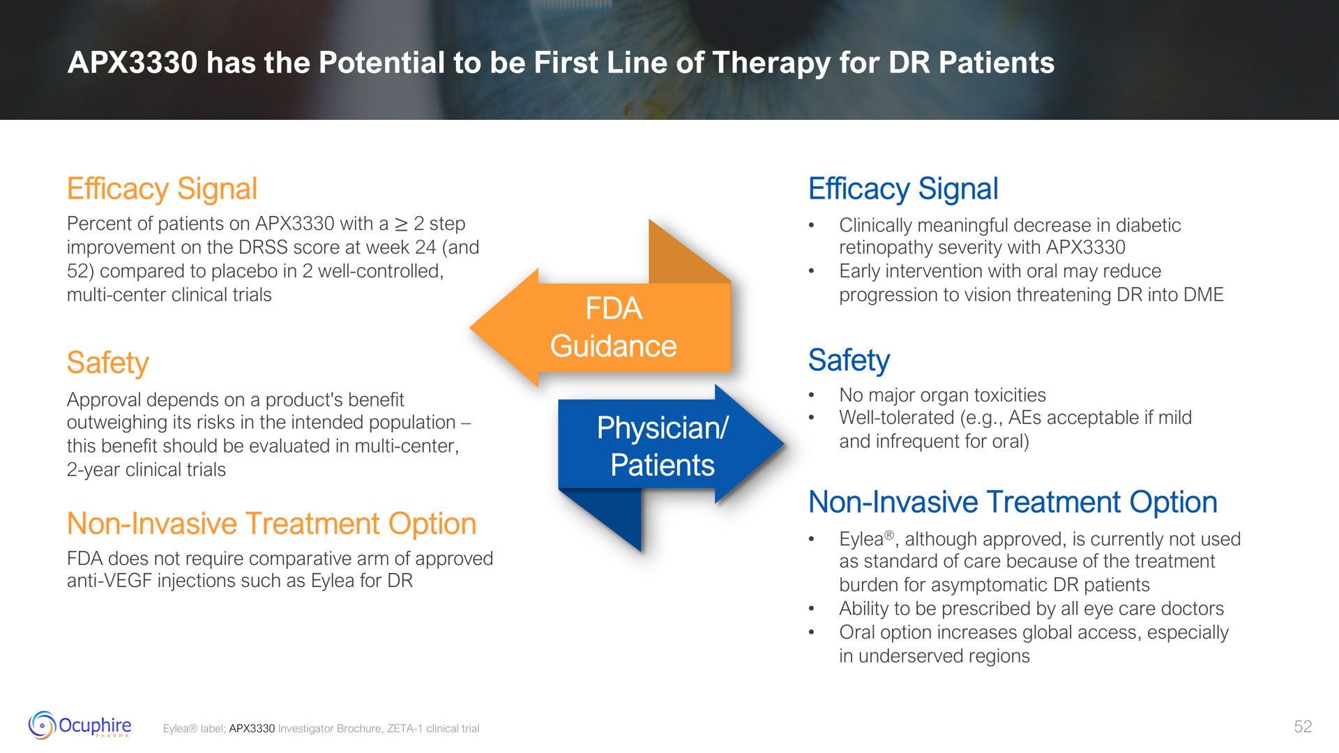 has the potential to be first line of therapy for patients efficacy signal safety non invasive treatment option guidance physician patients efficacy signal safety non invasive treatment option | Ocuphire Pharma