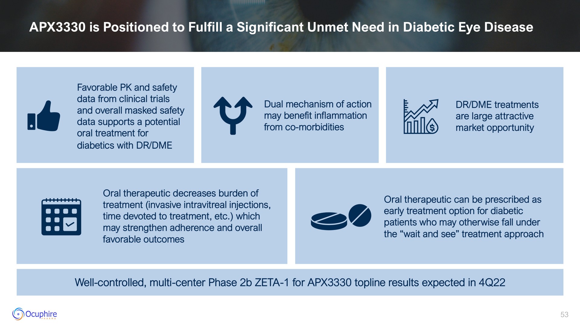 is positioned to fulfill a significant unmet need in diabetic eye disease | Ocuphire Pharma