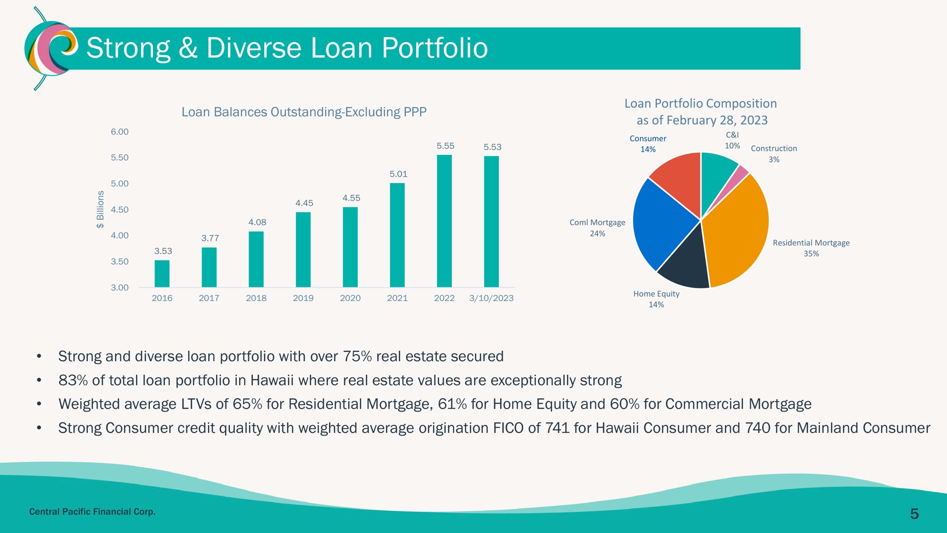 strong diverse loan portfolio | Central Pacific Financial