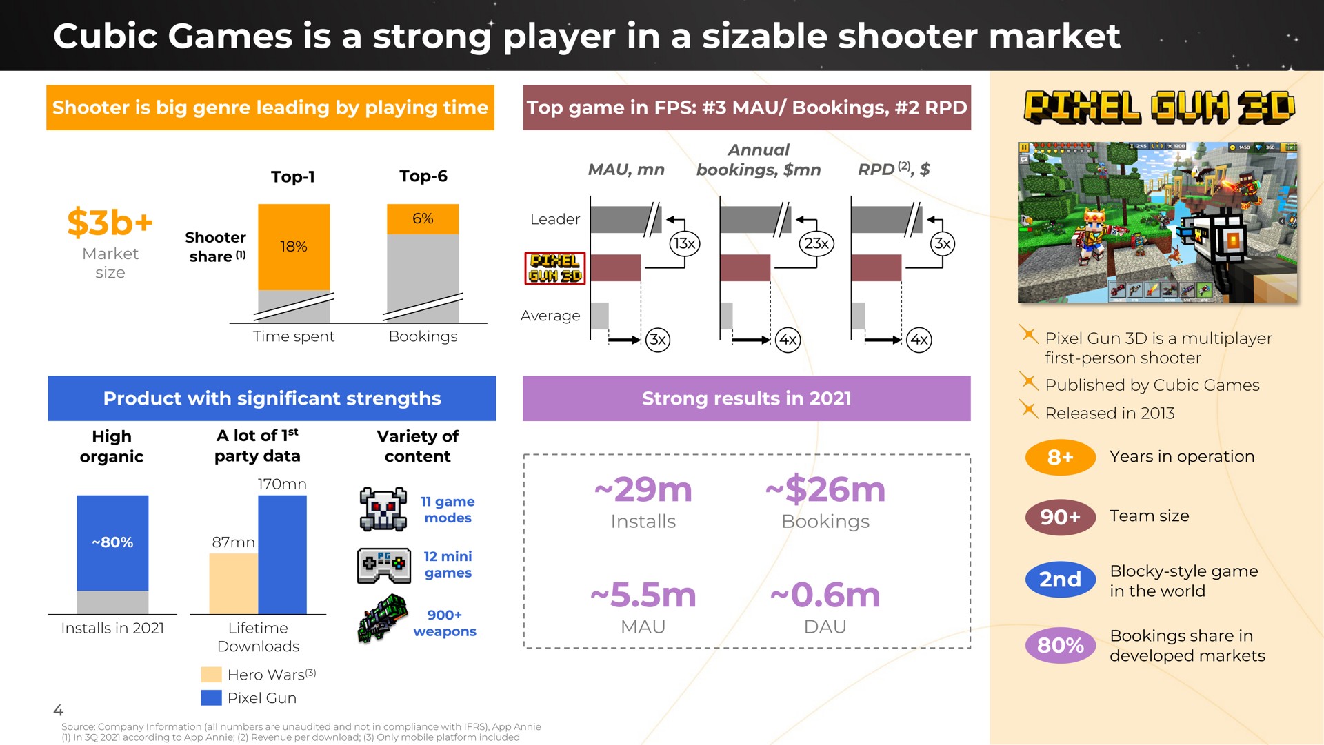 cubic games is a strong player in a sizable shooter market | Nexters