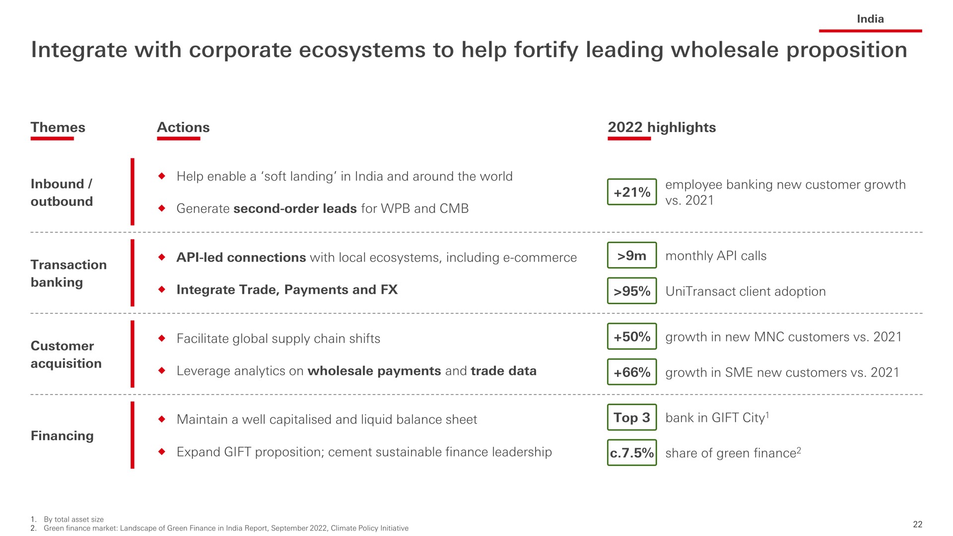 integrate with corporate ecosystems to help fortify leading wholesale proposition trade payments and client adoption | HSBC