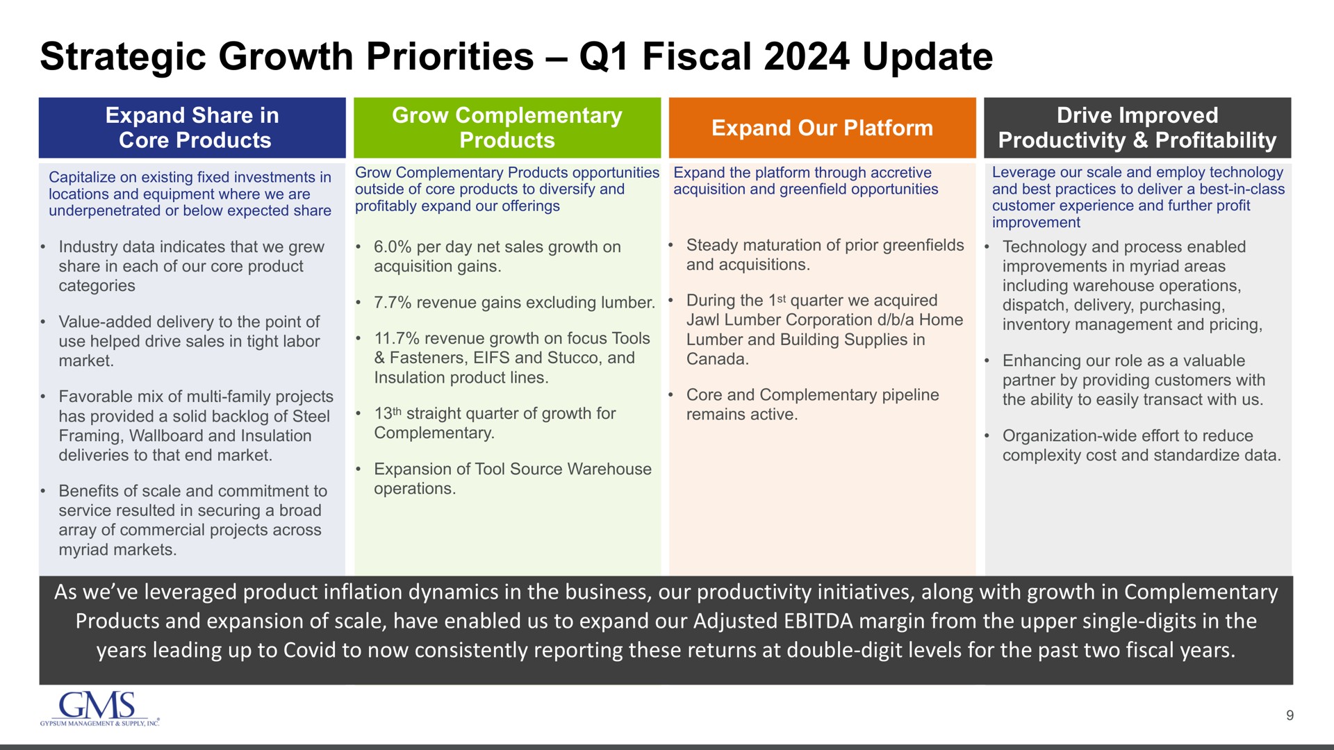 strategic growth priorities fiscal update | GMS