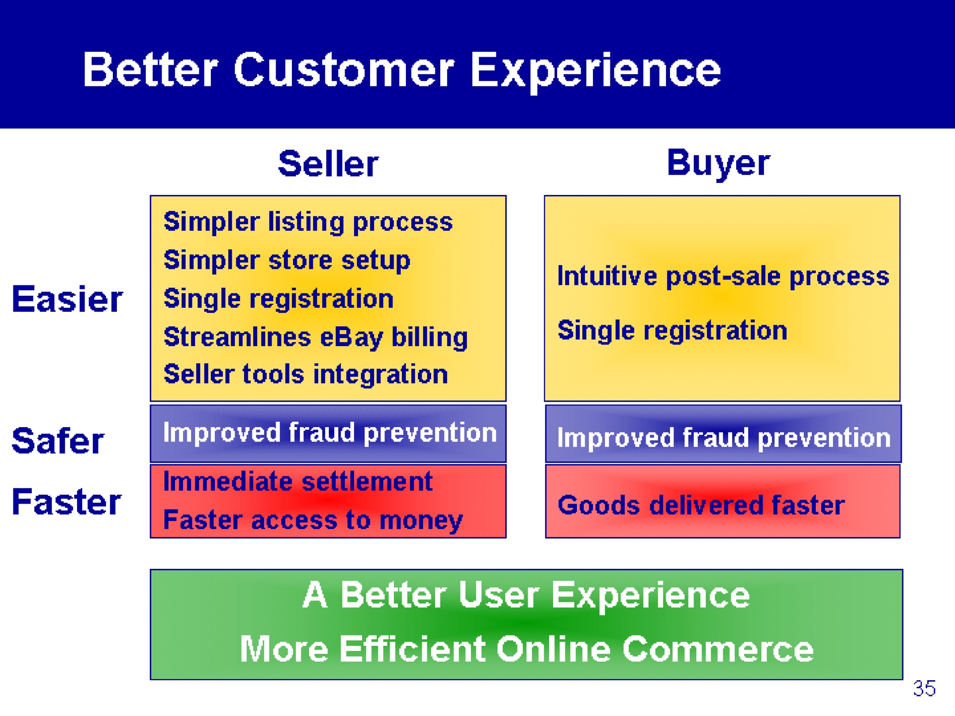 better customer experience | eBay