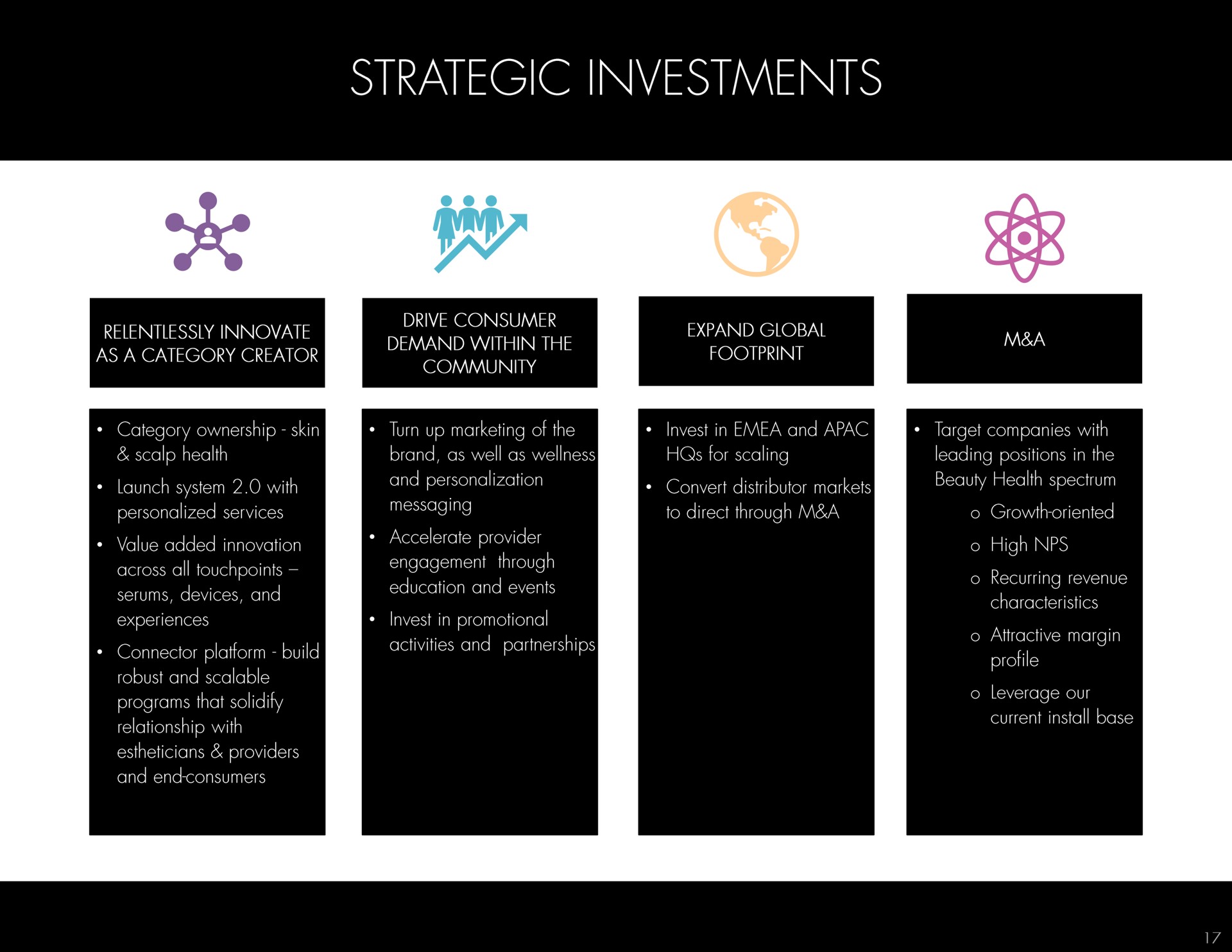 strategic investments | Hydrafacial