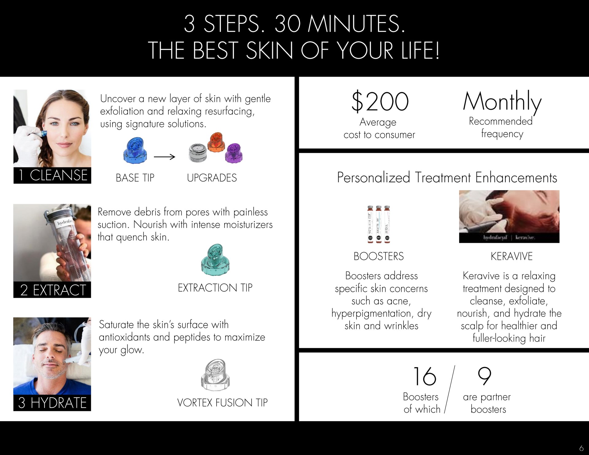 steps minutes the best skin of your life | Hydrafacial