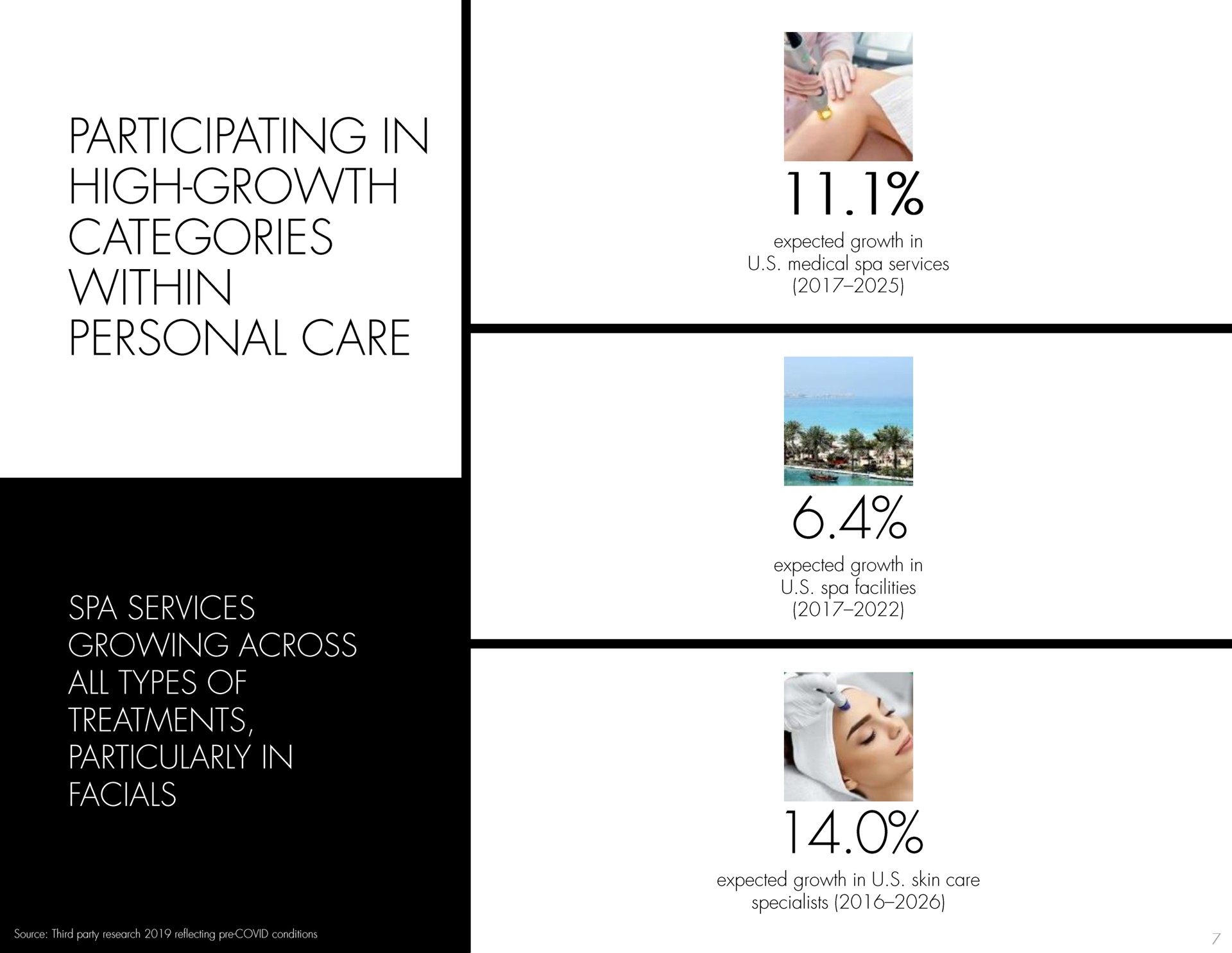 participating in high categories personal care a | Hydrafacial