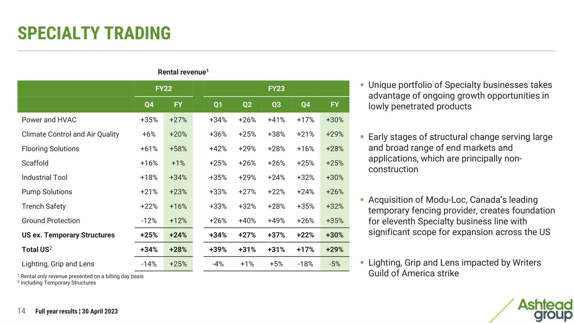 specialty trading | Ashtead Group