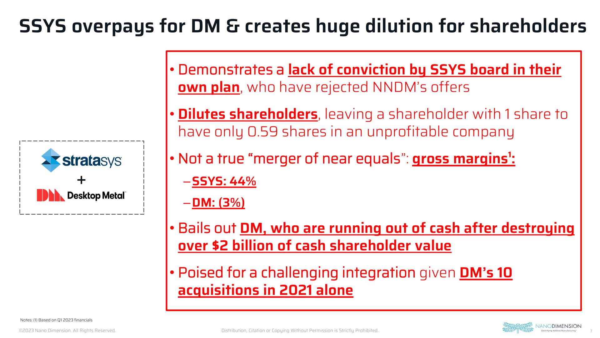 overpays for creates huge dilution for shareholders | Nano Dimension