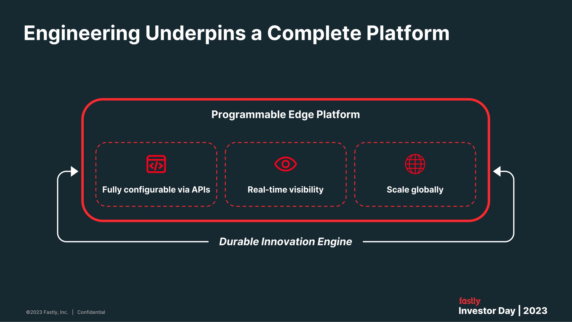 engineering underpins a complete platform | Fastly