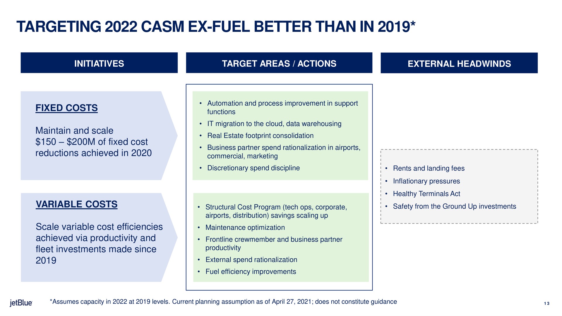 targeting fuel better than in | jetBlue