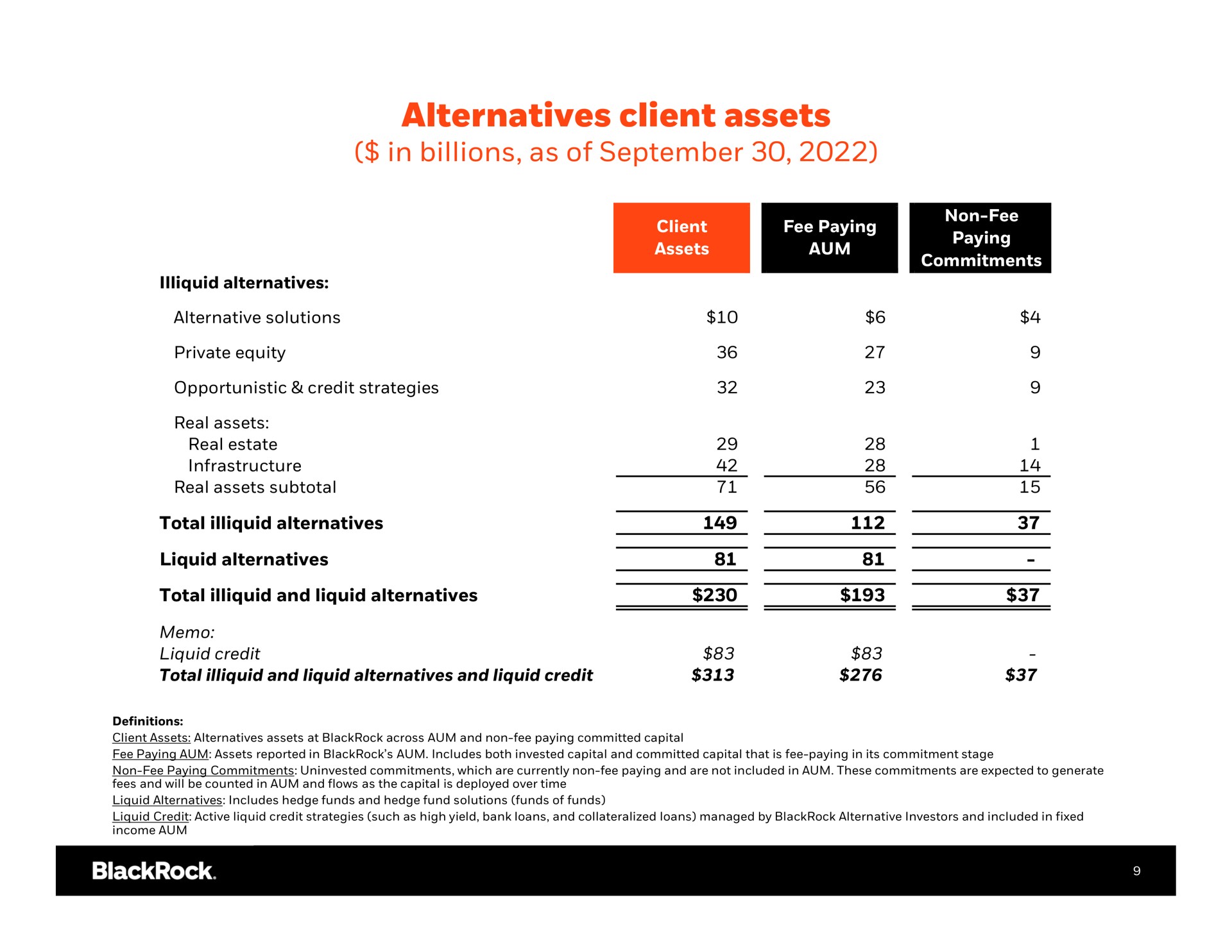 alternatives client assets in billions as of | BlackRock