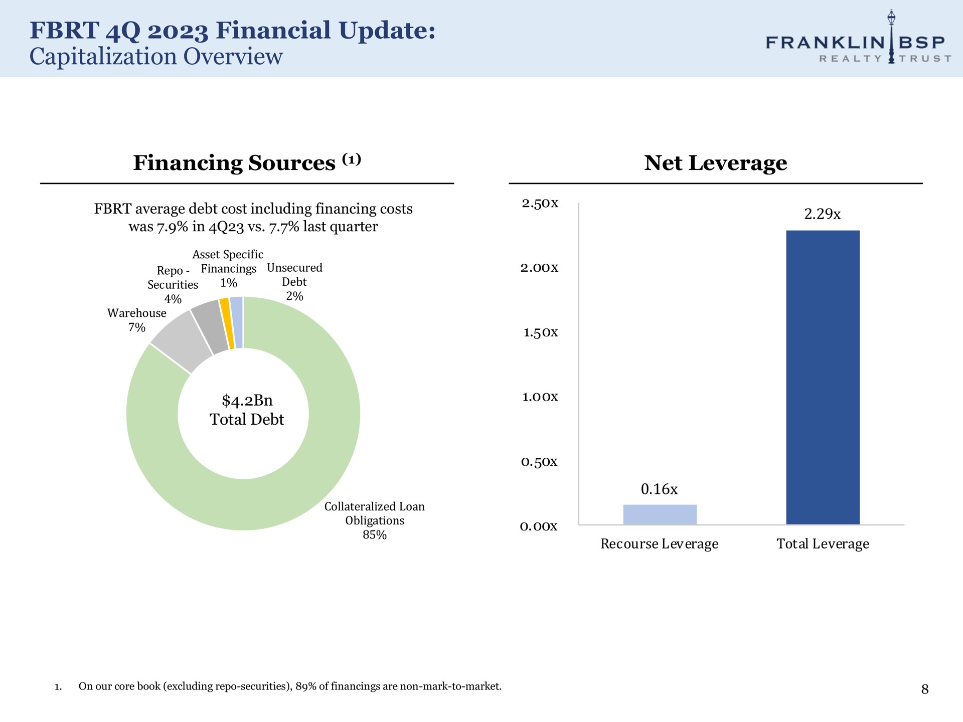 financial update capitalization overview financing sources net leverage franklin | Franklin BSP Realty Trust