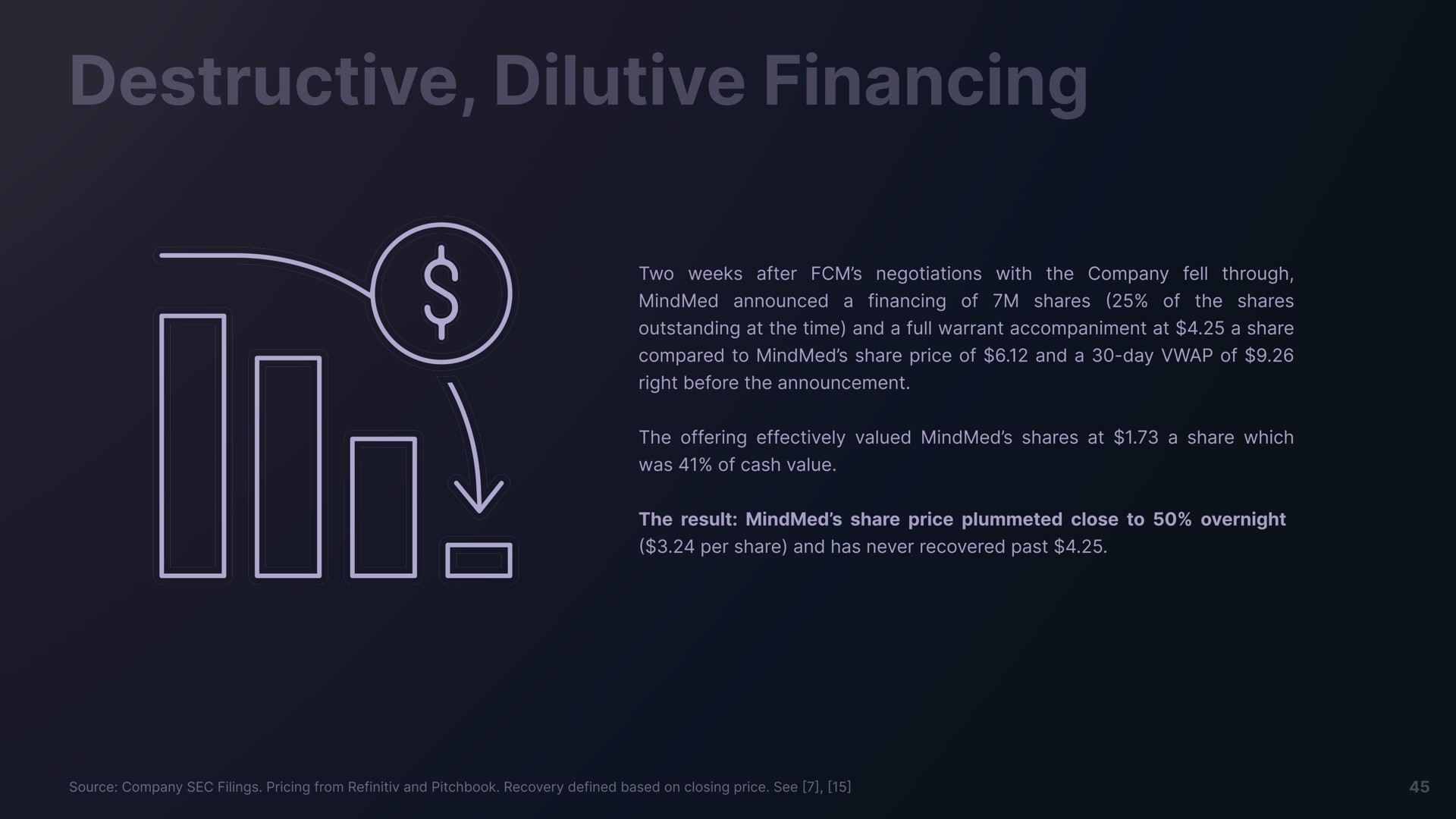 destructive dilutive financing | Freeman Capital Management