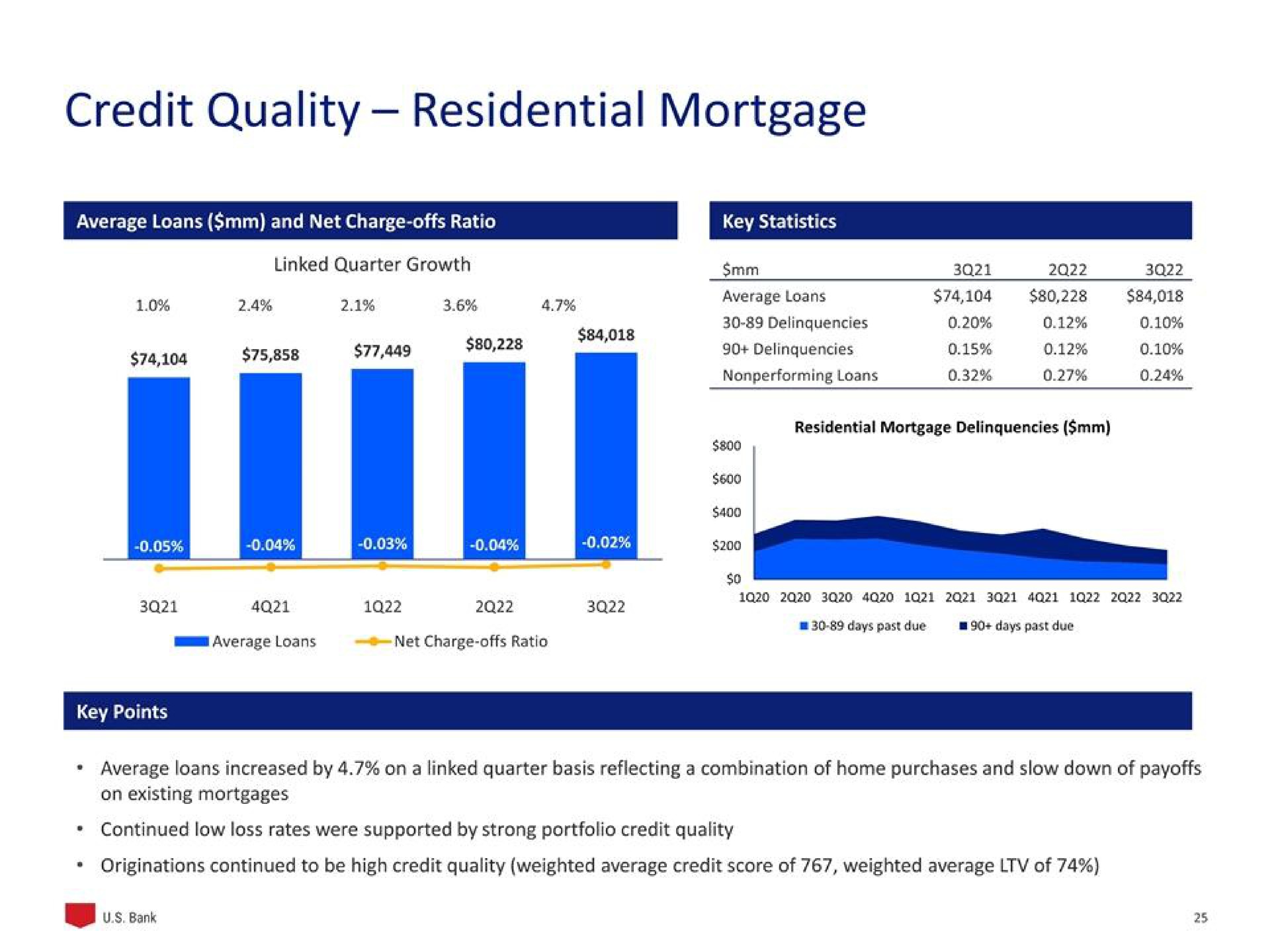 credit quality residential mortgage | U.S. Bancorp