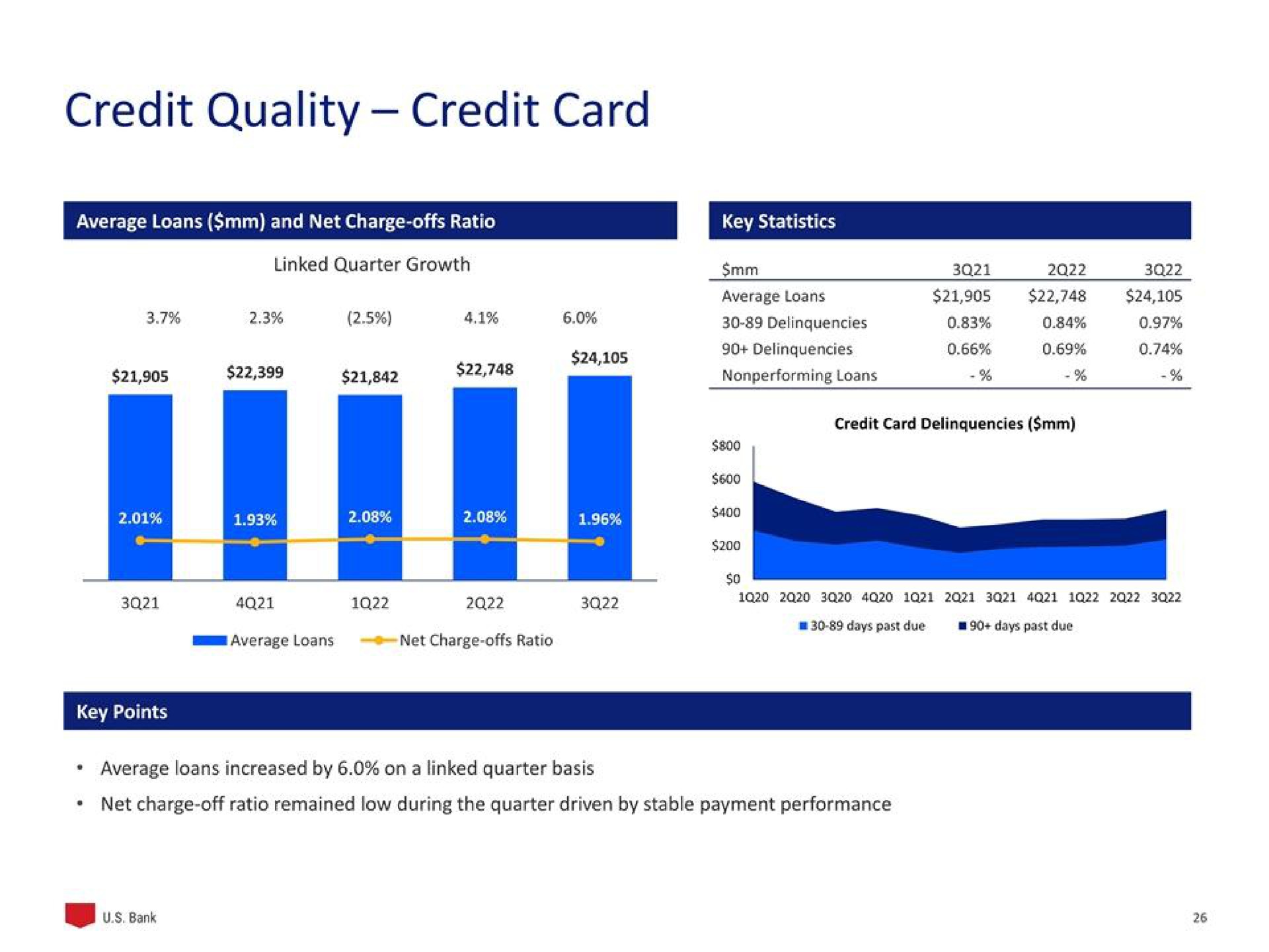 credit quality credit card | U.S. Bancorp
