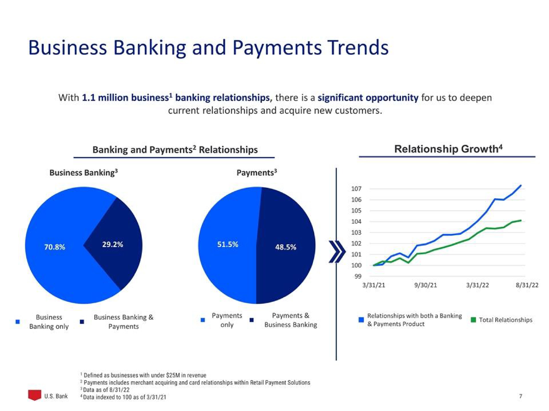business banking and payments trends | U.S. Bancorp