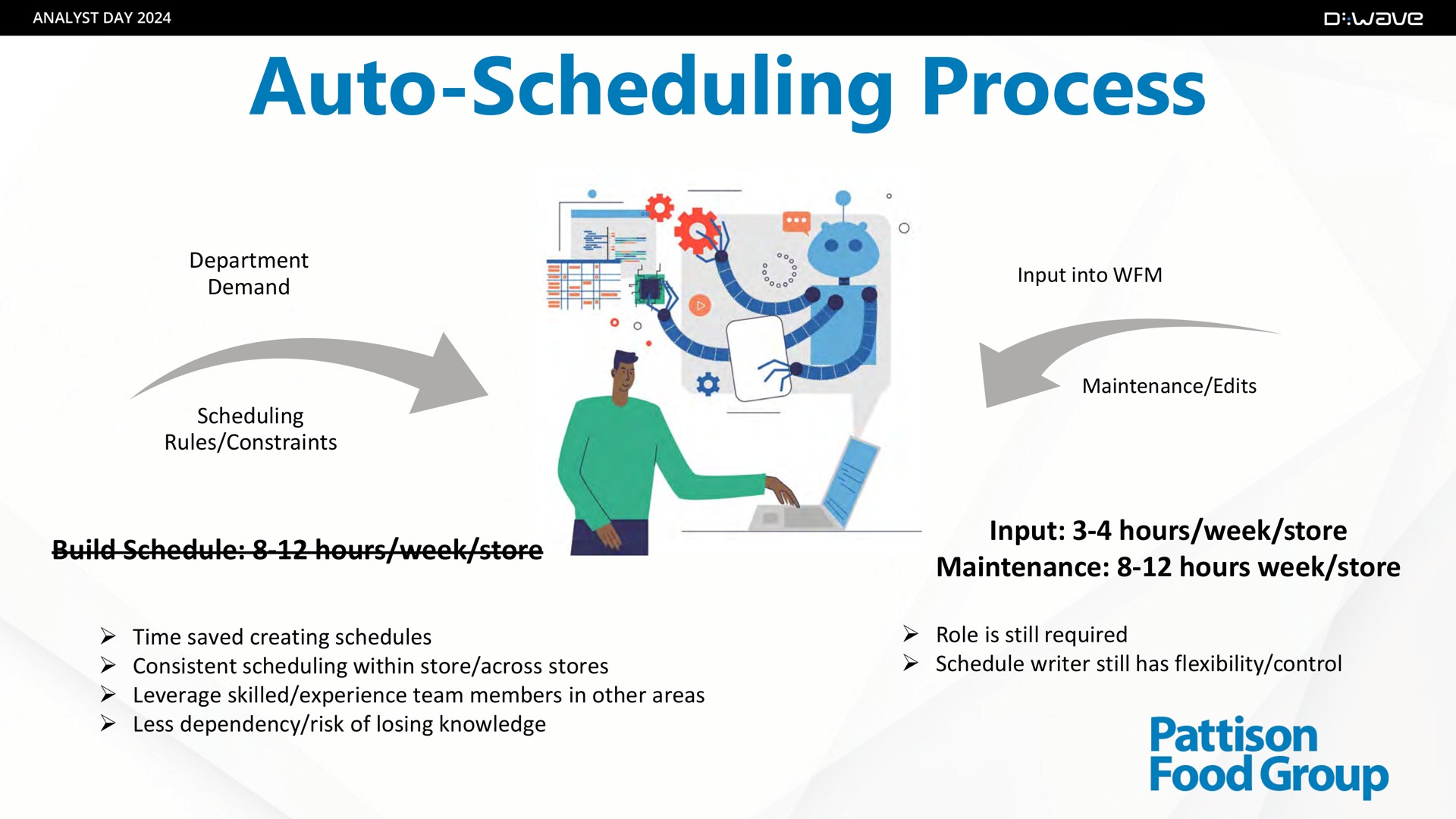 auto scheduling process food group | D-Wave