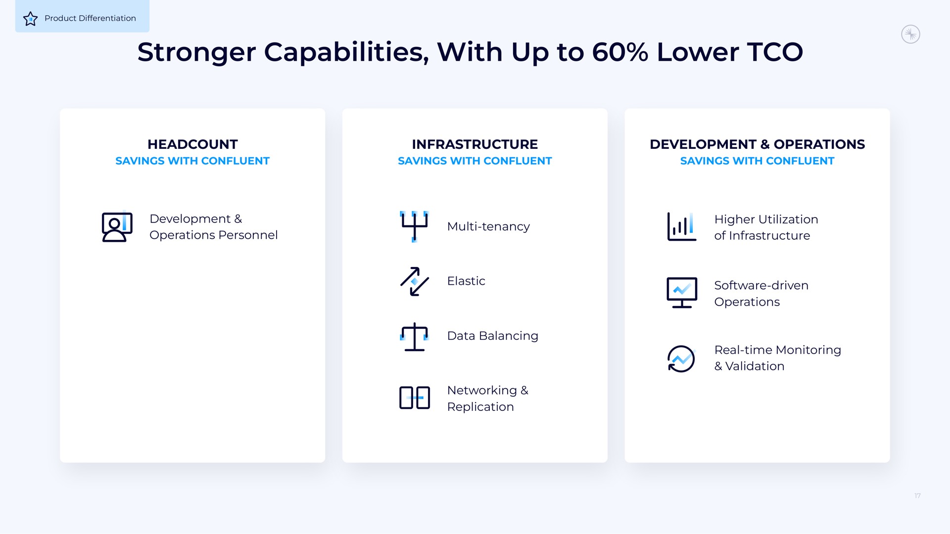 capabilities with up to lower | Confluent