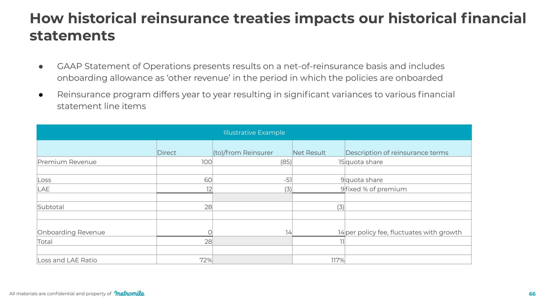 how historical reinsurance treaties impacts our historical financial | Metromile