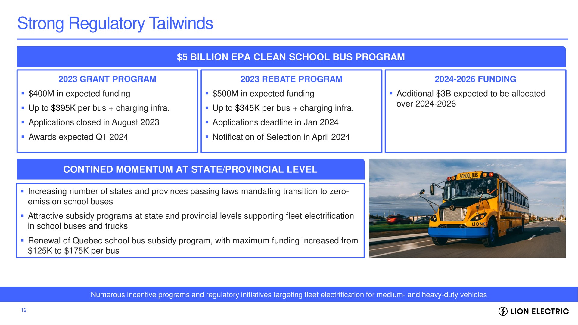 strong regulatory billion clean school bus program grant program rebate program funding applications closed in august applications deadline in awards expected notification of selection in momentum at state provincial level in school buses and trucks to per bus lion electric | Lion Electric