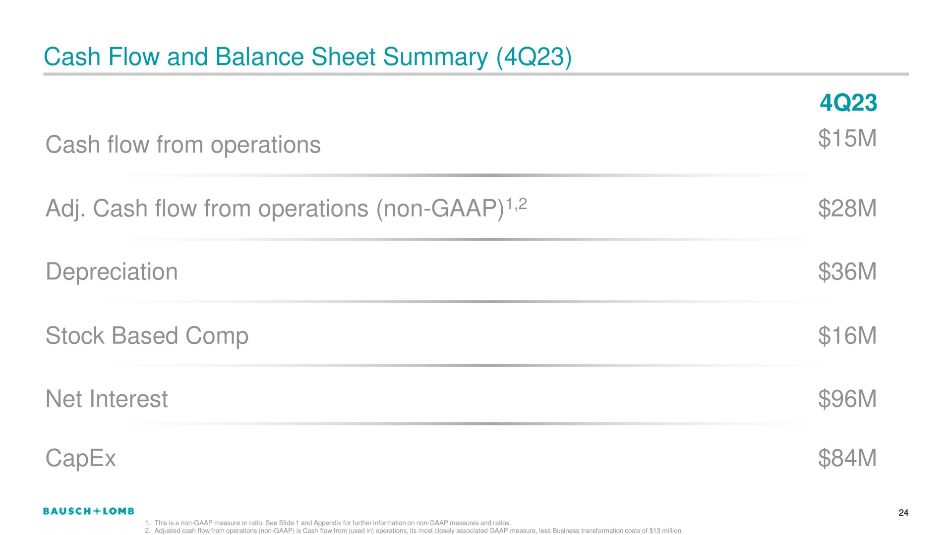 cash flow from operations non | Bausch+Lomb