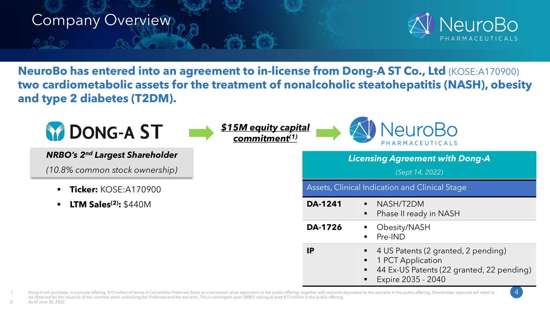 company overview a dong a equity capital | NeuroBo Pharmaceuticals