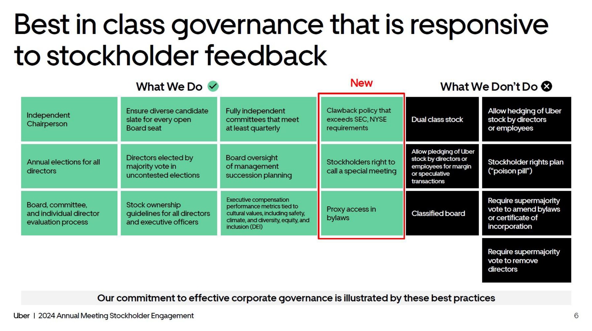 best in class governance that is responsive to stockholder feedback | Uber