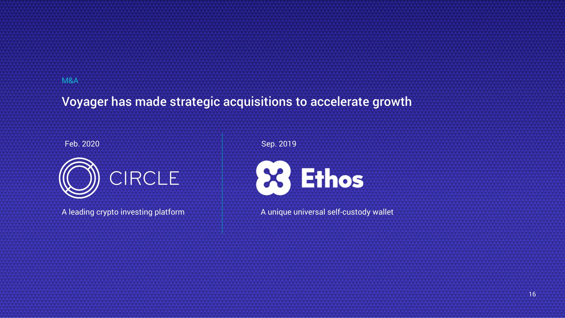 a voyager has made strategic acquisitions to accelerate growth a leading investing platform a unique universal self custody wallet circle ethos | Voyager Digital