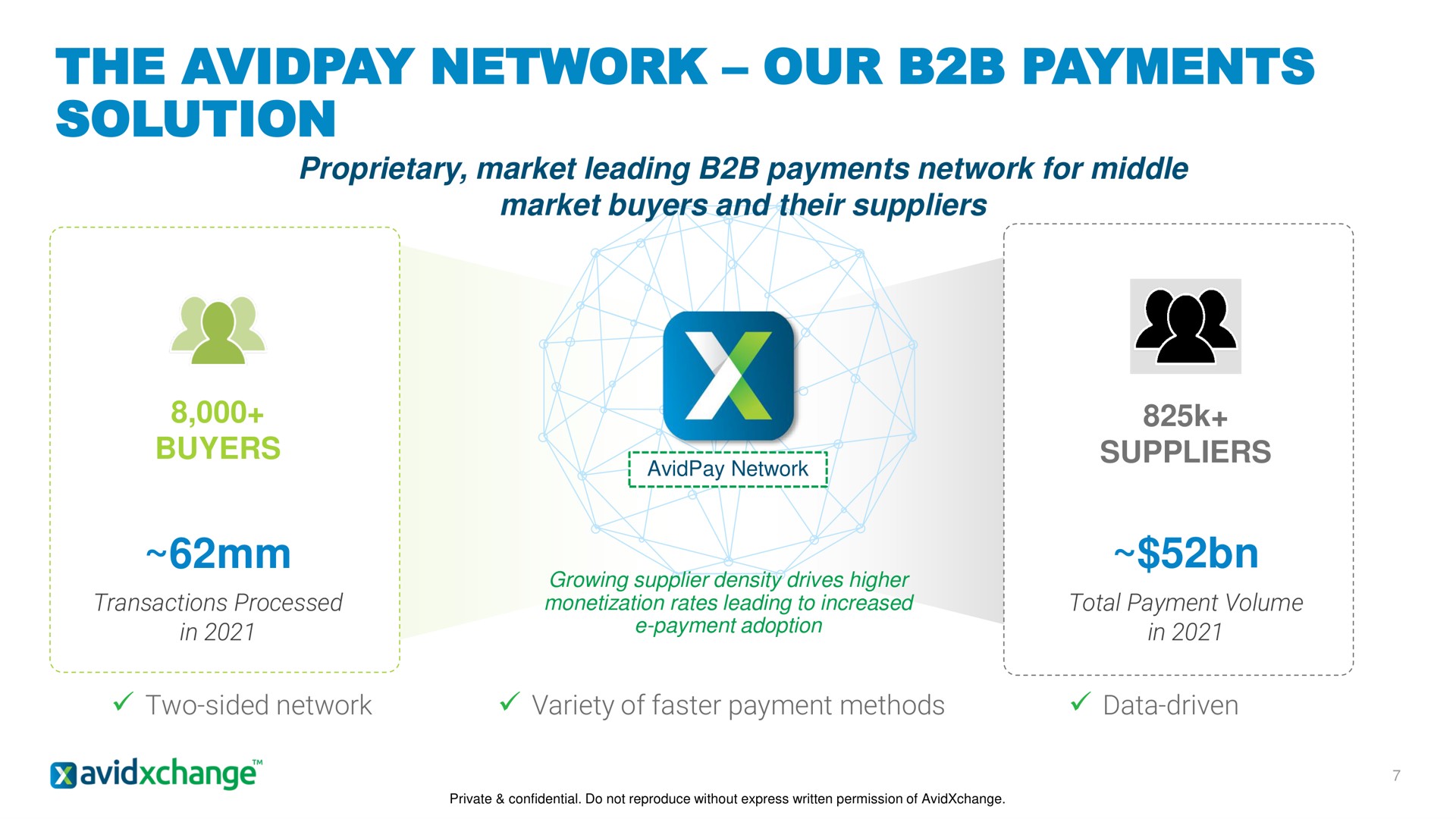 the network our payments solution | AvidXchange
