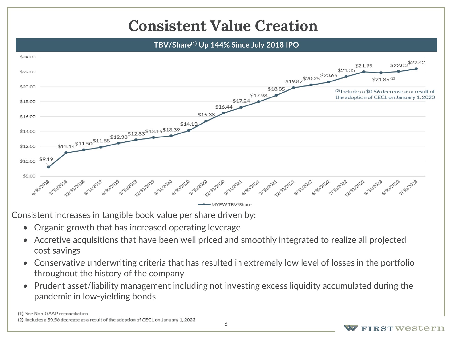 consistent value creation | First Western Financial
