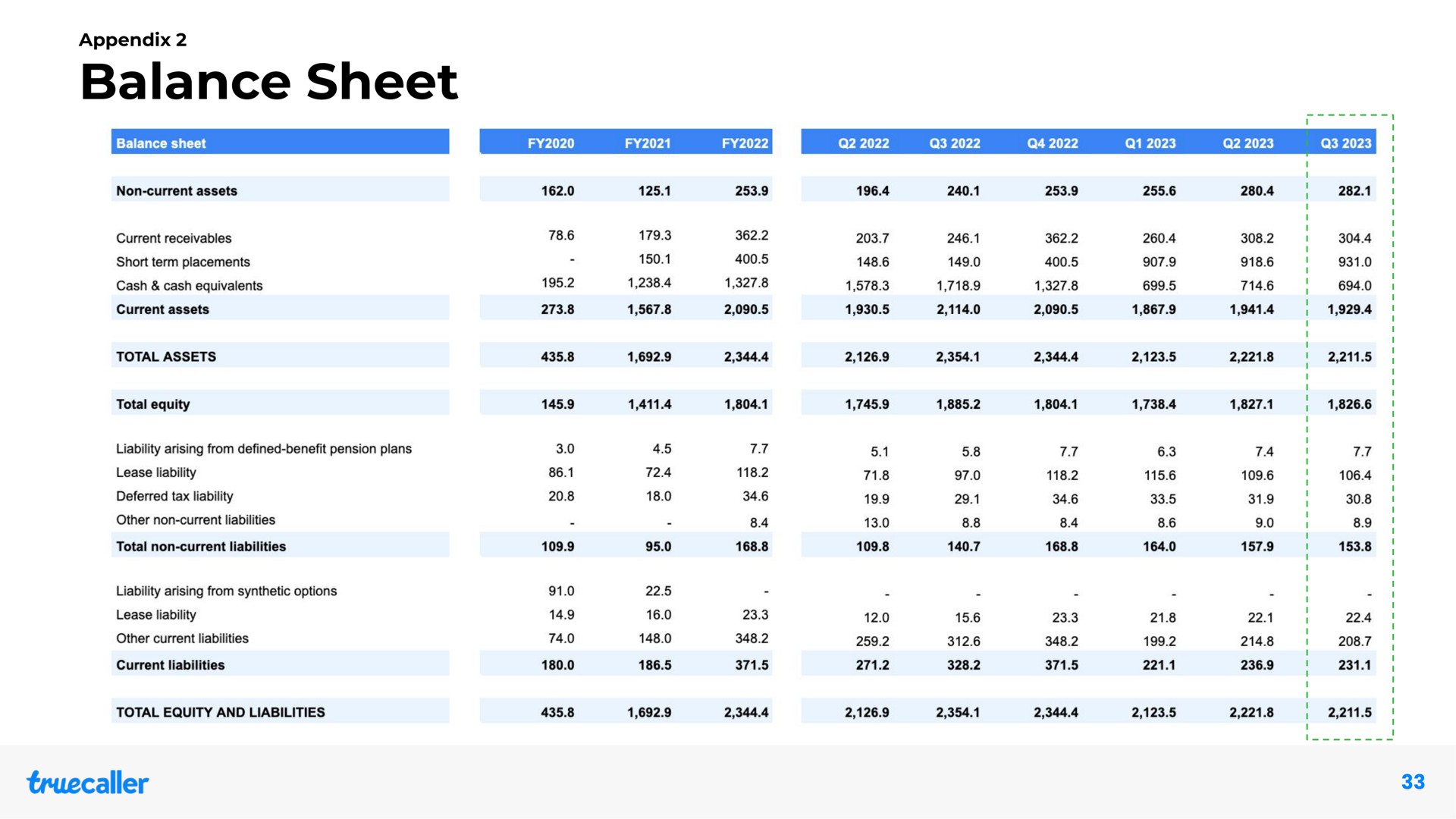 balance sheet | Truecaller