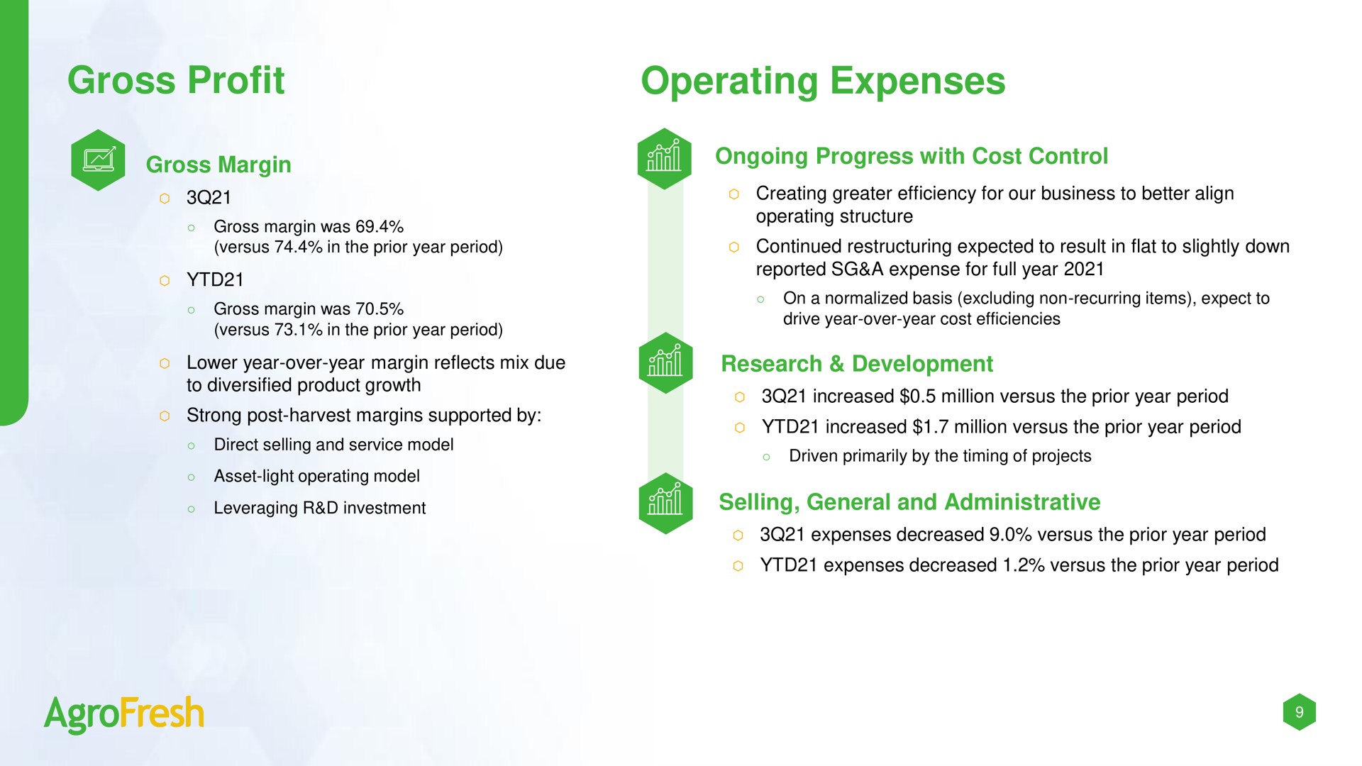 gross profit operating expenses | AgroFresh
