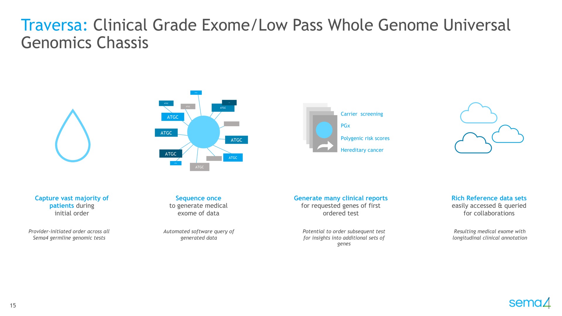 clinical grade low pass whole genome universal chassis | Sema4
