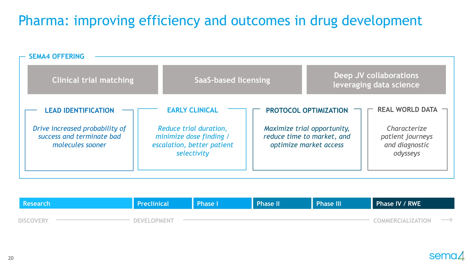 improving efficiency and outcomes in drug development | Sema4
