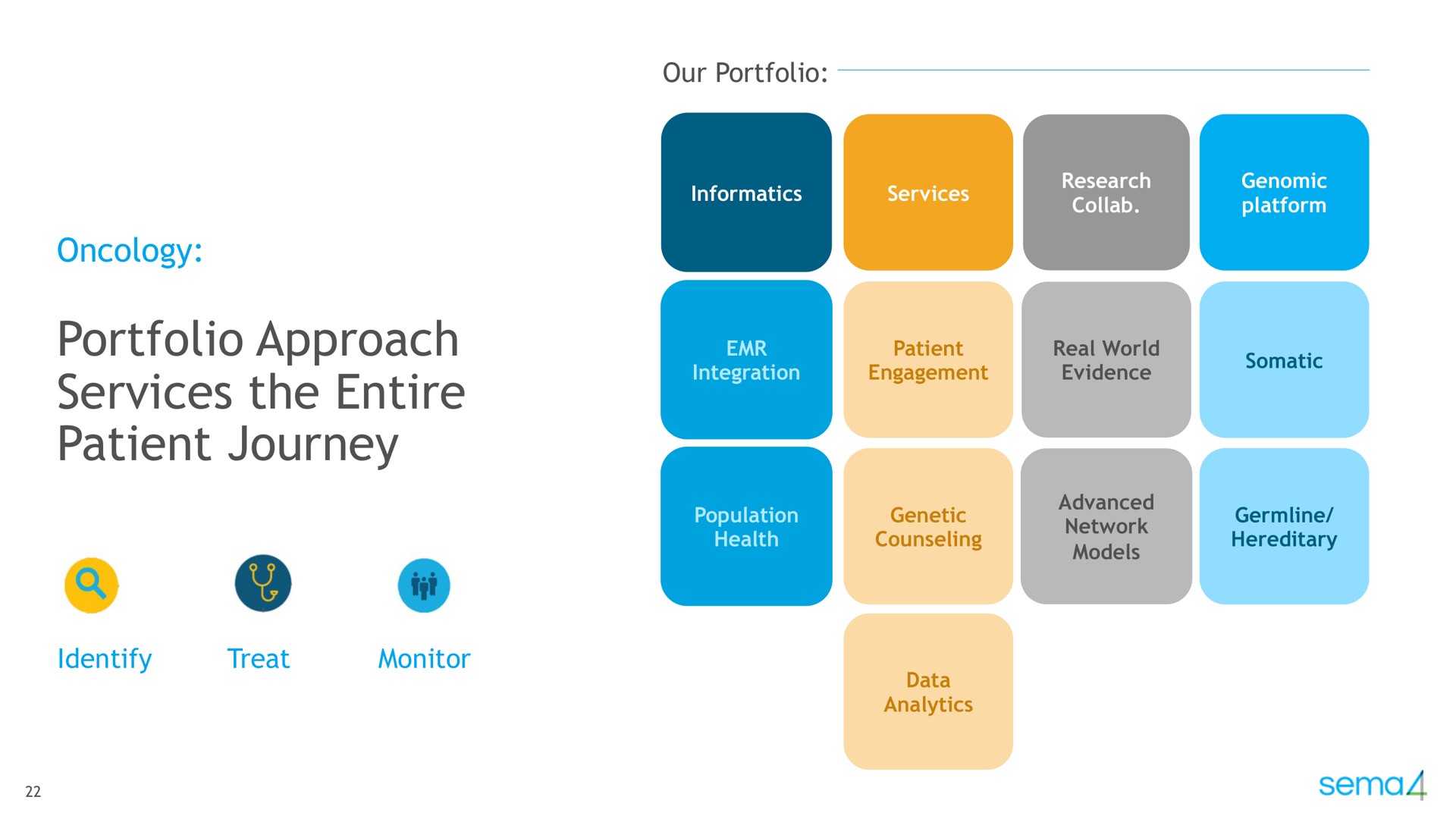 portfolio approach services the entire patient journey | Sema4