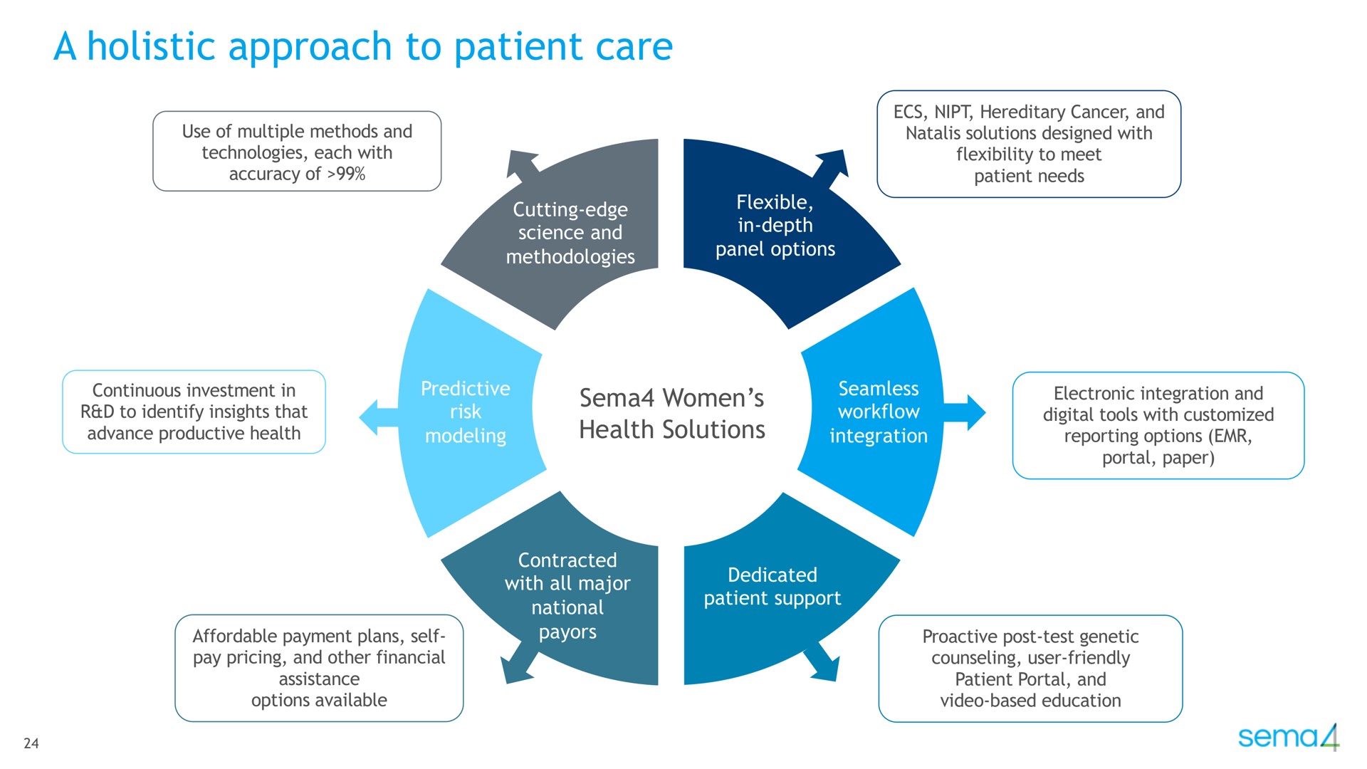 a holistic approach to patient care | Sema4