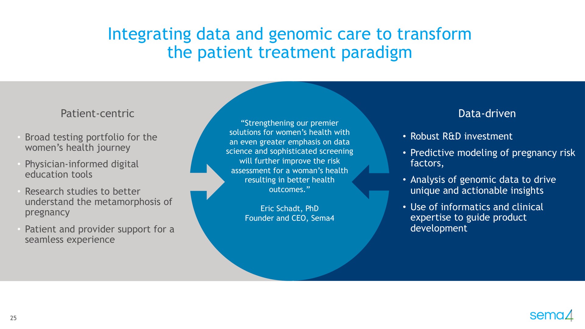 integrating data and genomic care to transform the patient treatment paradigm | Sema4