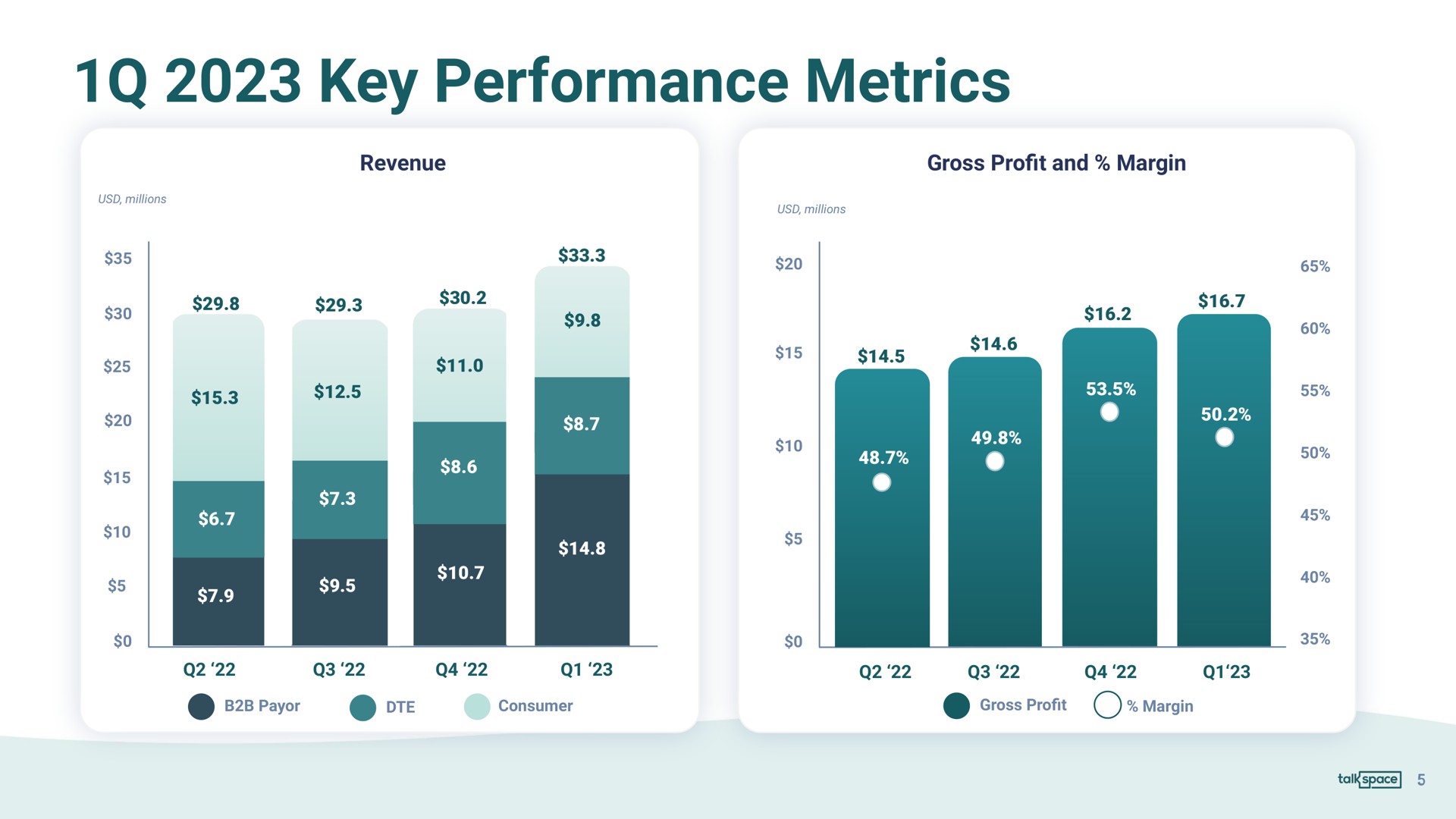 key performance metrics | Talkspace