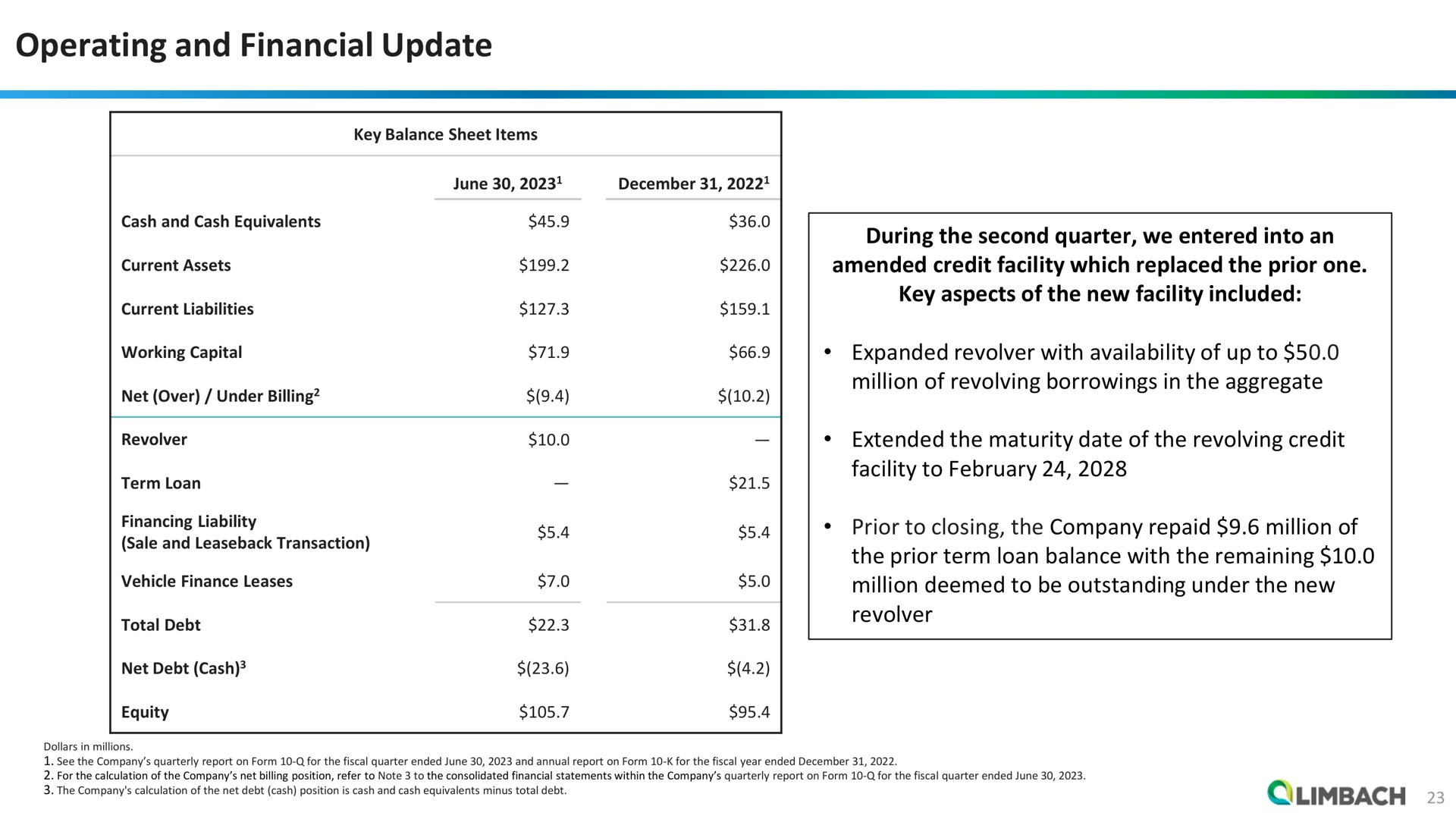 operating and financial update | Limbach Holdings