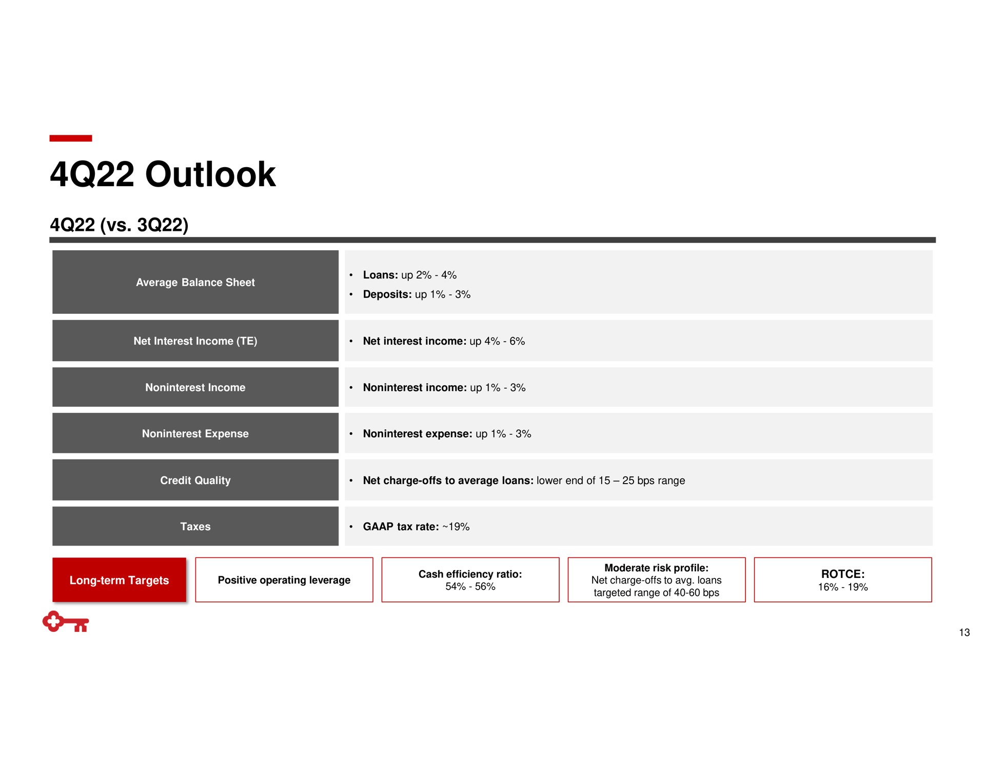 outlook | KeyCorp