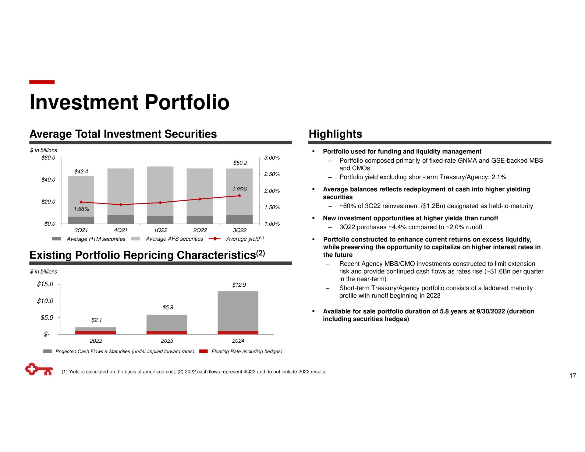 investment portfolio average total investment securities highlights existing portfolio characteristics | KeyCorp